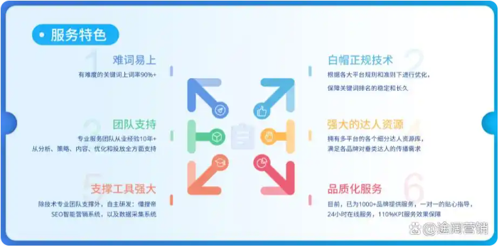 通過(guò)對(duì)網(wǎng)站結(jié)構(gòu)、內(nèi)容和鏈接的優(yōu)化，提高網(wǎng)站在搜索引擎中的排名-甘肅武威網(wǎng)站制作